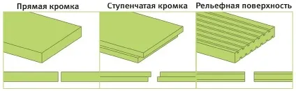 Піноплекс для підлоги пристрій теплоізоляції
