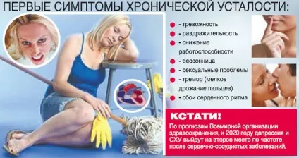 Перевтома симптоми, види та профілактика (перевтома) Перевтома симптоми, види та профілактика