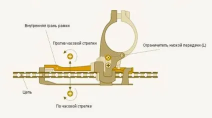 Перемикання передач на велосипеді (як налаштувати і перемикати) (перемикання) Перемикання передач на велосипеді (як налаштувати і перемикати)
