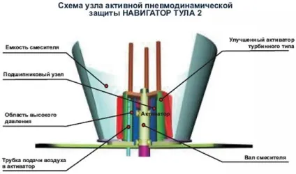 Пінобетонозмішувач особливості змішувача для пінобетону, креслення
