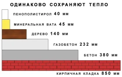 Піноплекс для підлоги пристрій теплоізоляції