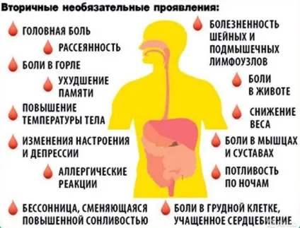 Перевтома симптоми, види та профілактика (симптоми) Перевтома симптоми, види та профілактика