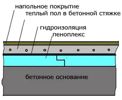 Піноплекс для підлоги