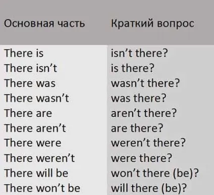Paзделітельние питання правила, приклади, таблиці (tag questions) Paзделітельние питання правила, приклади, таблиці