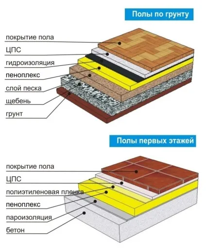 Піноплекс для підлоги пристрій теплоізоляції