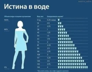 Питна дієта результати до і після, фото (дієта результати після) Питна дієта результати до і після, фото