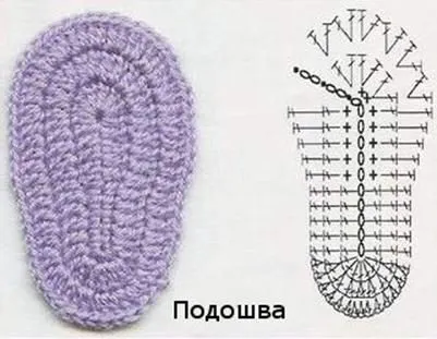 Пінетки крокодильчики гачком опис і схема в'язання, майстер клас, в'язання своїми руками (пінетки) Пінетки крокодильчики гачком опис і схема в'язання, майстер клас, в'язання своїми руками