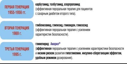 Пероральні препарати для зниження цукру в крові список, принцип дії (крові) Пероральні препарати для зниження цукру в крові список, принцип дії