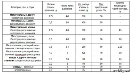 Планування доріг, щебінь