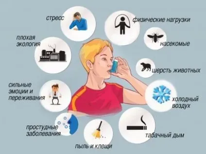Персистирующее легкий перебіг бронхіальної астми атопічний форми (легке) Персистирующее легкий перебіг бронхіальної астми атопічний форми