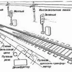 Що таке анеморумбометр, значення слова анеморумбометр, анеморумбометр це, політехнічний (анеморумбометр) Що таке анеморумбометр, значення слова анеморумбометр, анеморумбометр це, політехнічний