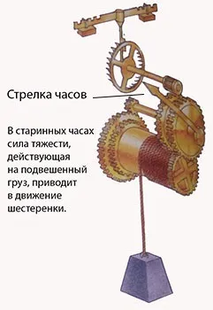 Що таке тяжіння