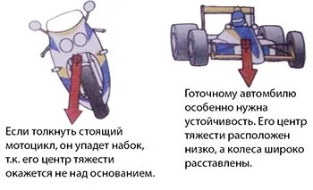 Що таке тяжіння