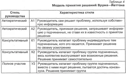 Що таке ситуаційний підхід до керівництва ситуаційний підхід полягає в тому, що при