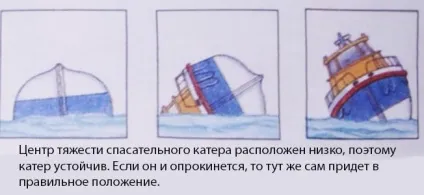 Що таке тяжіння