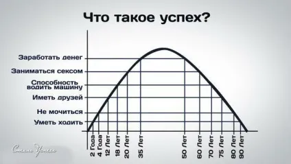 Що таке успіх - управління мисленням для тих хто хоче бути успе, iphone і інші яблука (хоче) Що таке успіх - управління мисленням для тих хто хоче бути успе, iphone і інші яблука