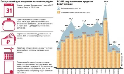 Що таке іпотека з держпідтримкою