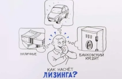Що таке лізинг автомобіля для фізичних осіб (закінчення терміну дії) Що таке лізинг автомобіля для фізичних осіб
