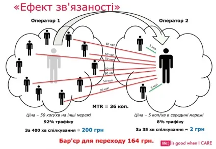 Що таке інтерконекту, що з ним відбувається і чому він такий важливий (титул) Що таке інтерконекту, що з ним відбувається і чому він такий важливий