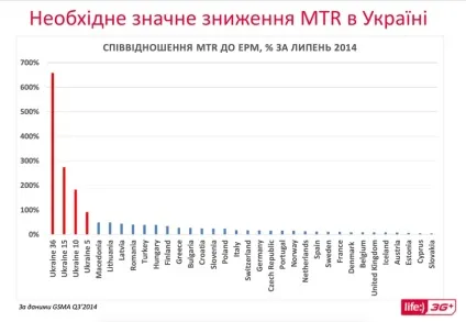 Що таке інтерконекту, що з ним відбувається і чому він такий важливий (дешевше бруду) Що таке інтерконекту, що з ним відбувається і чому він такий важливий