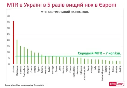 Що таке інтерконекту, що з ним відбувається і чому він такий важливий (відбувається) Що таке інтерконекту, що з ним відбувається і чому він такий важливий