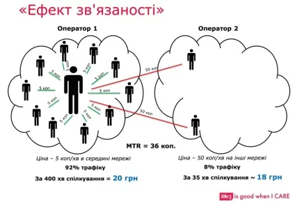 Що таке інтерконекту, що з ним відбувається і чому він такий важливий (таке) Що таке інтерконекту, що з ним відбувається і чому він такий важливий
