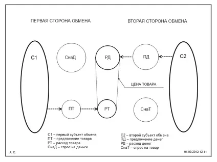 Що таке ціна товару економіка і фінансова математика (computer science) Що таке ціна товару економіка і фінансова математика