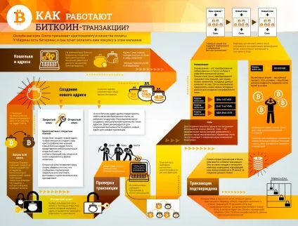 Що таке Майнінг огляд базових принципів і стартові рекомендації (Майнер) Що таке Майнінг огляд базових принципів і стартові рекомендації