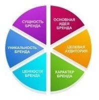 Чому від вас йдуть клієнти
