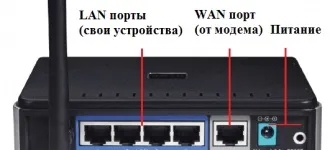 Чому комп'ютер не бачить роутер 6 причин (роутер) Чому комп'ютер не бачить роутер 6 причин