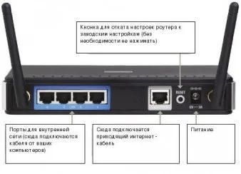 Чому комп'ютер не бачить роутер 6 причин (причин) Чому комп'ютер не бачить роутер 6 причин