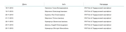 Чому автомобілі від мтс і nestea виграють одні й ті ж люди (caption align aligncenter width) Чому автомобілі від мтс і nestea виграють одні й ті ж люди