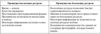 Платні ресурси інтернету проти безкоштовних (безкоштовних) Платні ресурси інтернету проти безкоштовних