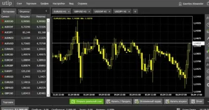 Платформи для торгівлі на форекс огляд торгових програм (форекс) Платформи для торгівлі на форекс огляд торгових програм