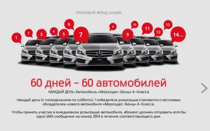 Чому автомобілі від мтс і nestea виграють одні й ті ж люди (align aligncenter width) Чому автомобілі від мтс і nestea виграють одні й ті ж люди