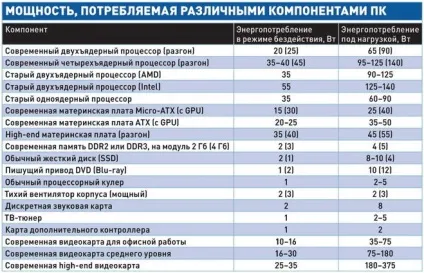 Чому гріється блок живлення