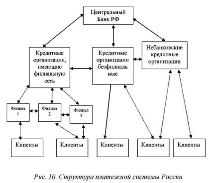 Платіжна сістемаУкаіни, розрахункові та касові операції банковплатежная сістемаУкаіни (платіжна) Платіжна сістемаУкаіни, розрахункові та касові операції банковплатежная сістемаУкаіни