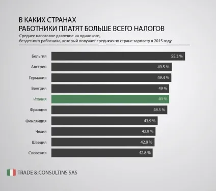 Плюси і мінуси життя в італії і переваги італії (переваги) Плюси і мінуси життя в італії і переваги італії