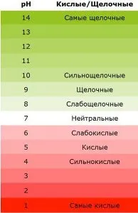 Підготовка ґрунту для вирощування