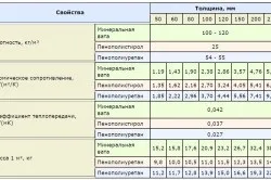 Підкладка під металочерепицю що класти (відео) (Які є підкладки) Підкладка під металочерепицю що класти (відео)