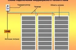 Підключення теплої підлоги до електрики як зробити