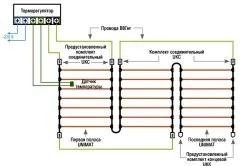 Підключення теплої підлоги до електрики як зробити