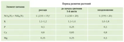 Чому тріскаються помідори в теплиці і як цього уникнути відповідь тут! (Помідори) Чому тріскаються помідори в теплиці і як цього уникнути відповідь тут!