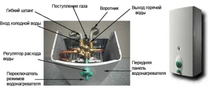 Підключення газової колонки своїми руками в квартирі (своїми) Підключення газової колонки своїми руками в квартирі