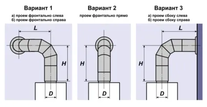 Підключення газової колонки своїми руками в квартирі (квартирі) Підключення газової колонки своїми руками в квартирі