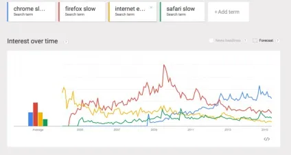Чому я вирішив повністю відмовитися від google chrome (чому) Чому я вирішив повністю відмовитися від google chrome