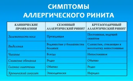 Чому вранці закладений ніс - причини і лікування (закладеність носа варто) Чому вранці закладений ніс - причини і лікування