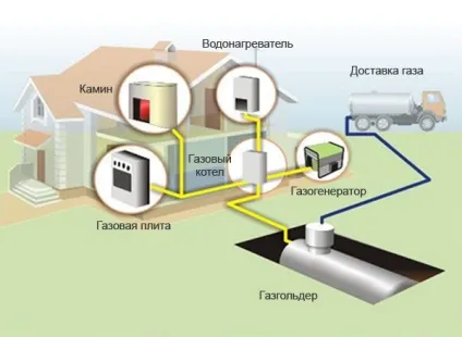 Підключення газової колонки своїми руками в квартирі (своїми) Підключення газової колонки своїми руками в квартирі