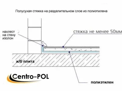 Підготовка підлоги під плитку у ванній Аквапанель, грунтовка