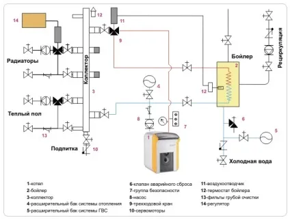 Підключення газової колонки своїми руками в квартирі (газової) Підключення газової колонки своїми руками в квартирі